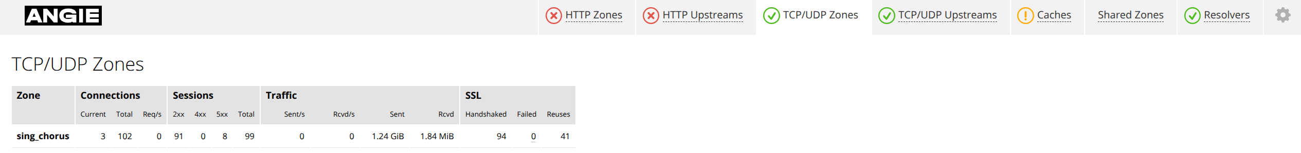 Console Light — pestaña "TCP/UDP Zones"